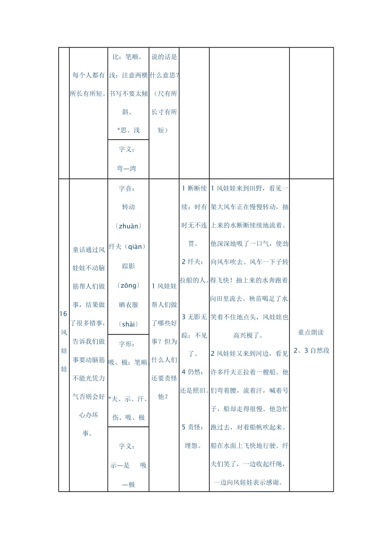 二年级上册语文第四单元课文知识点.doc_第3页