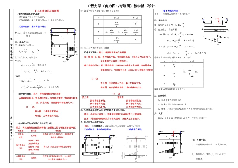 工程力学《剪力图与弯矩图》教学板书设计.doc_第1页