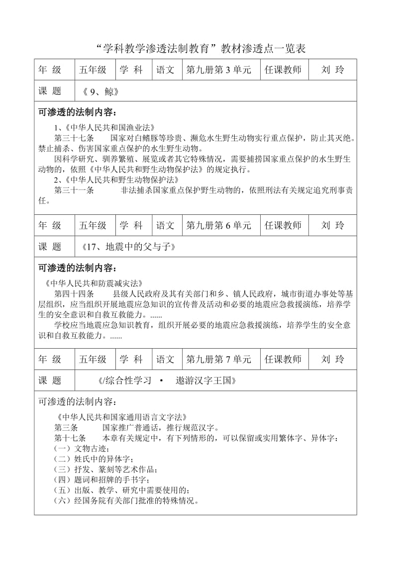 五年级语文上册法制渗透点.doc_第1页