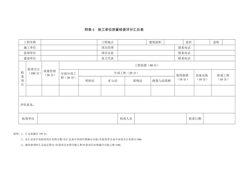 施工单位质量安全检查评分表.doc_第2页