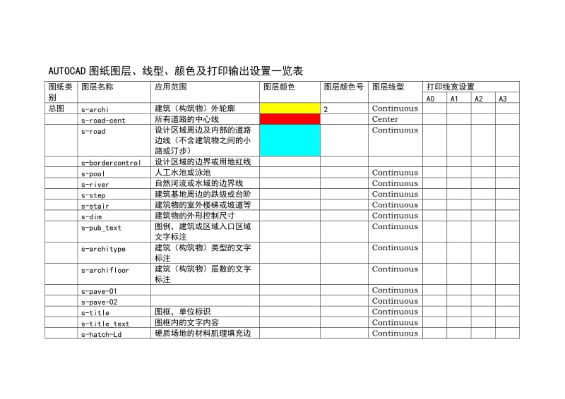 建筑图层及线型标准.doc_第1页