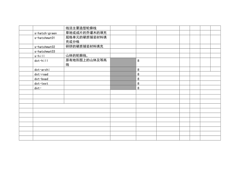 建筑图层及线型标准.doc_第2页