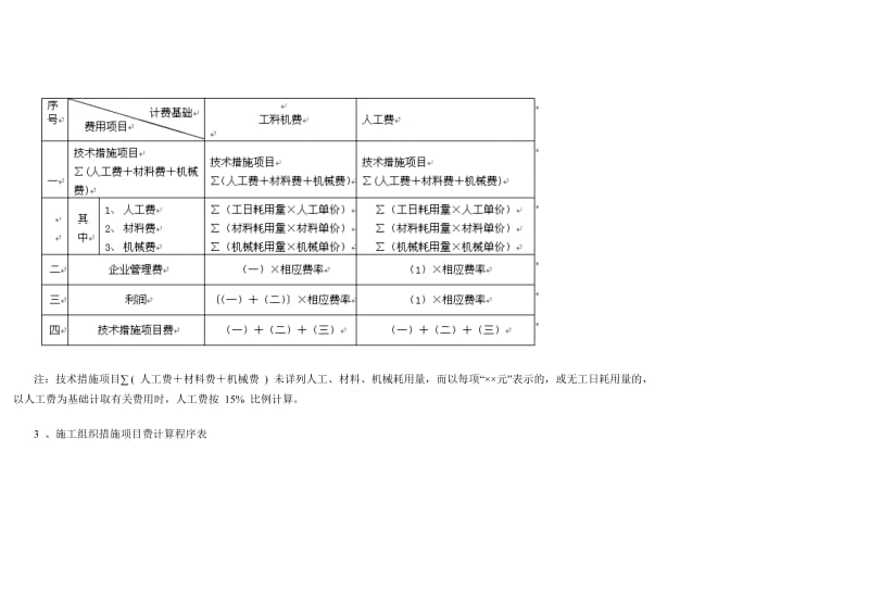 建筑工程消耗量定额及统一基价表.doc_第2页