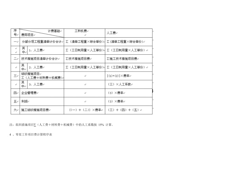 建筑工程消耗量定额及统一基价表.doc_第3页