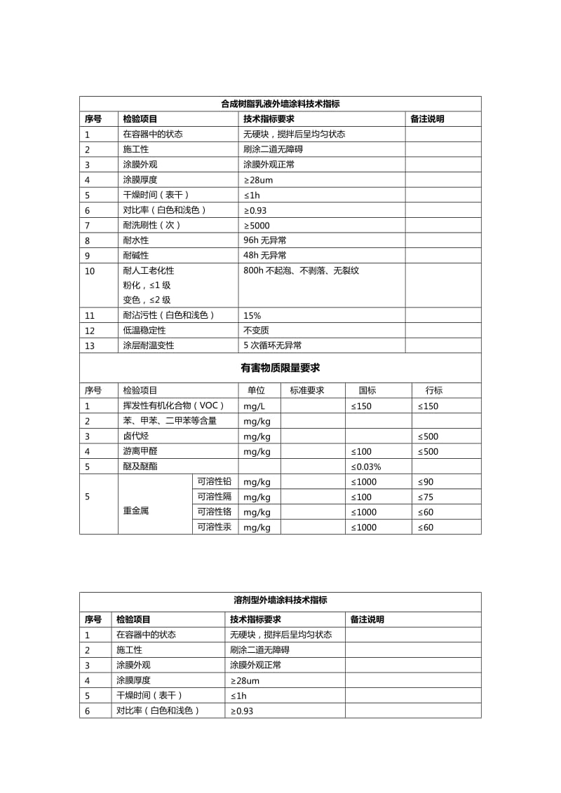 室内外墙涂料技术指标.docx_第1页