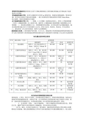 橋梁下部結(jié)構(gòu)施工.doc