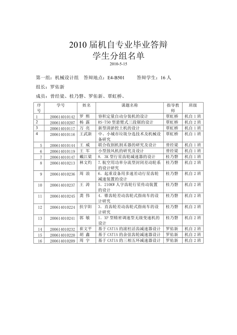 机械工程学院2010届机械设计制造及其自动化专业.doc_第3页