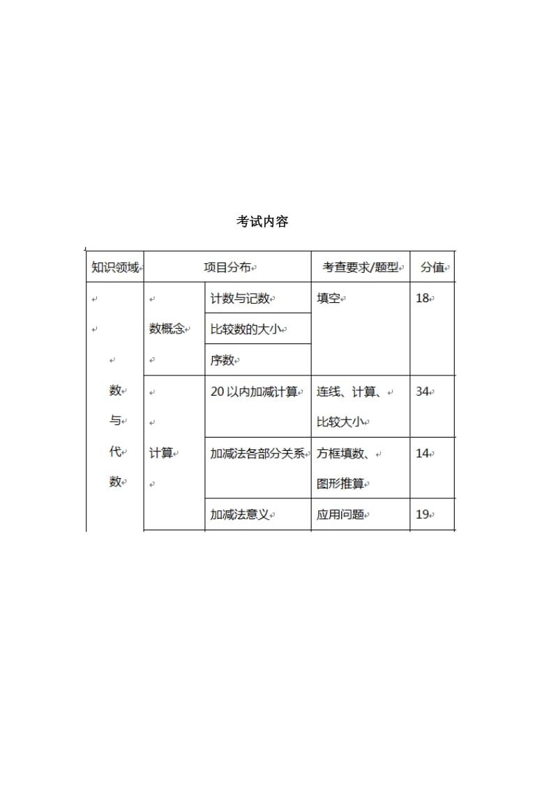 人教版小学一年级上学期数学复习提纲.doc_第2页