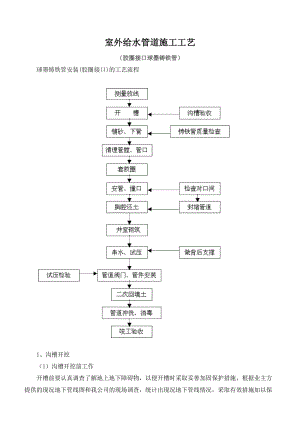 球墨鑄鐵給水管施工方法(膠圈接口)-5716.doc