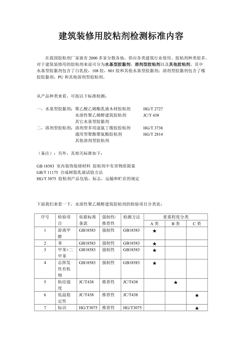 建筑装修用胶粘剂检测标准内容.doc_第1页