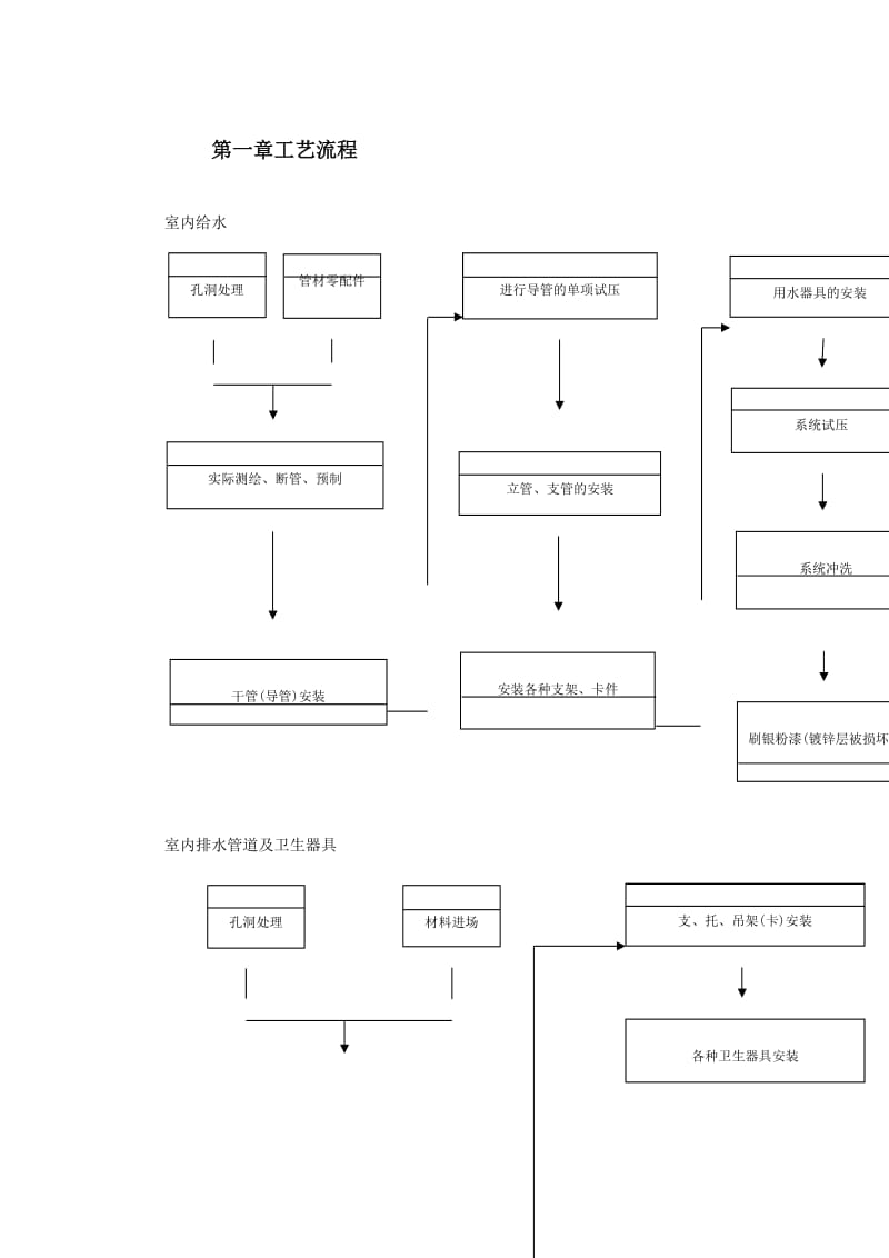 某公司联合厂房搬迁工程.doc_第2页