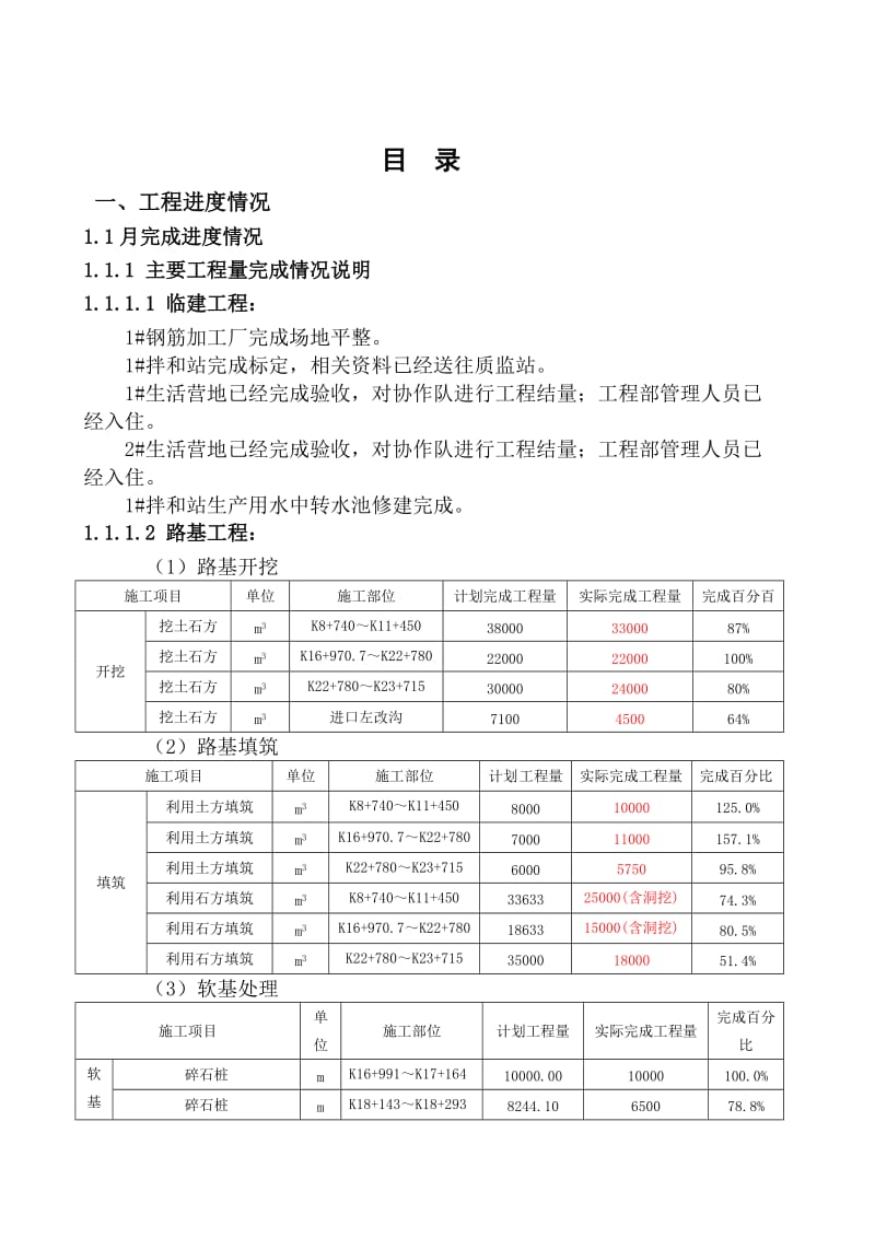 梁忠高速公路工程施工月报.doc_第1页