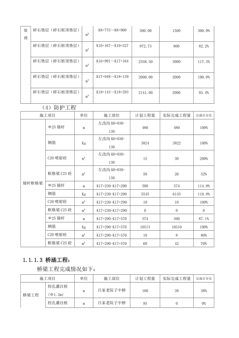 梁忠高速公路工程施工月报.doc_第2页