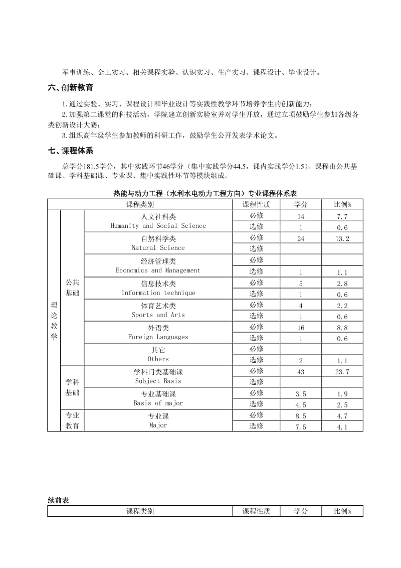 热能与动力工程专业(水利水电动力工程方向).doc_第2页