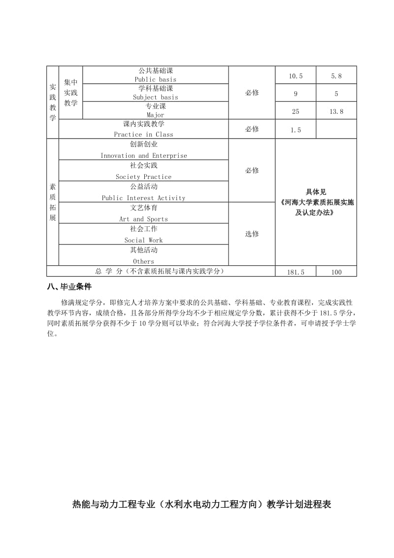 热能与动力工程专业(水利水电动力工程方向).doc_第3页