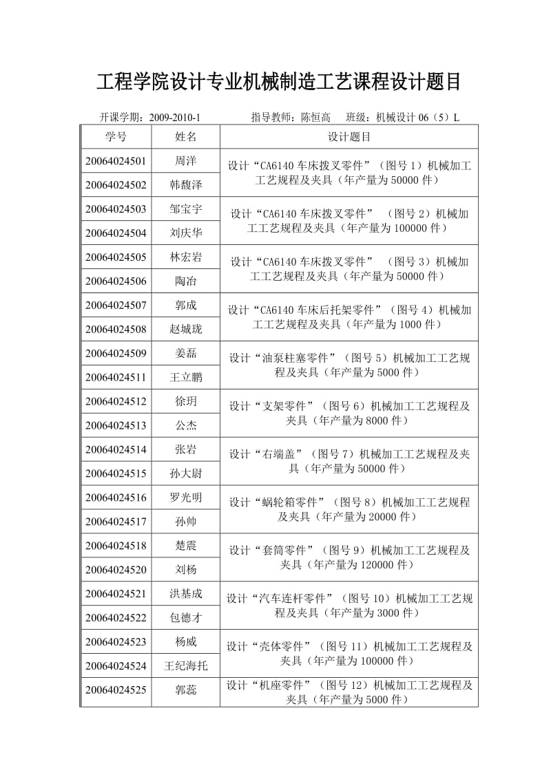 工程学院设计专业机械制造工艺课程设计题目.doc_第1页