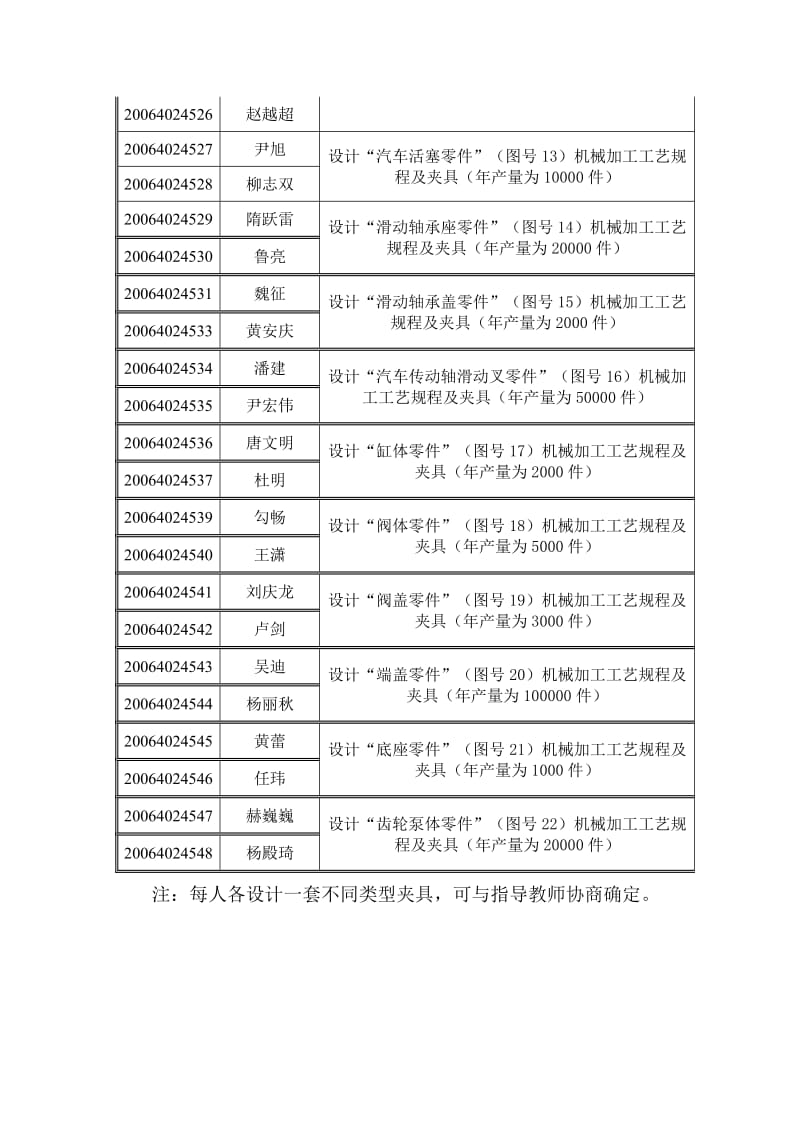 工程学院设计专业机械制造工艺课程设计题目.doc_第2页