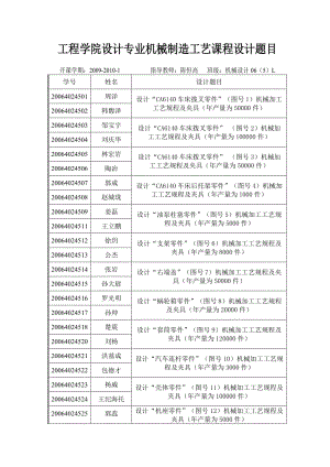 工程學院設計專業(yè)機械制造工藝課程設計題目.doc