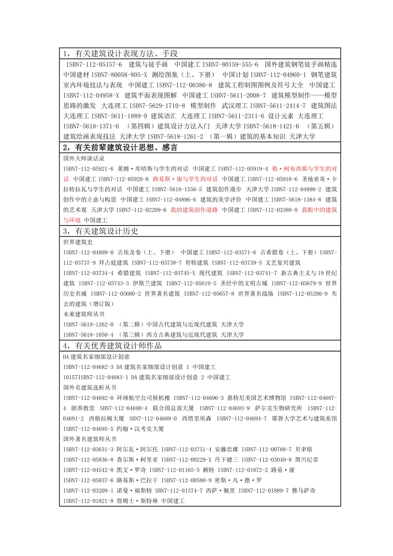 建筑设计初步参考文献.doc_第1页