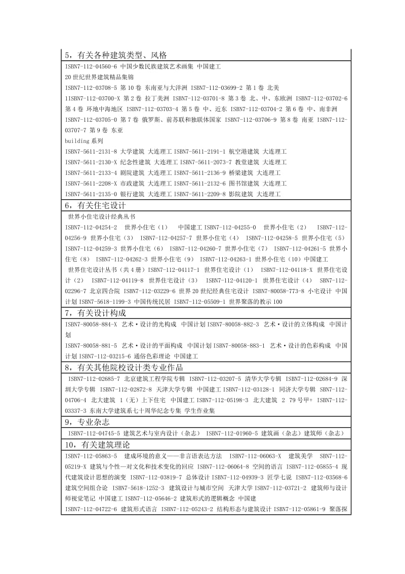 建筑设计初步参考文献.doc_第2页