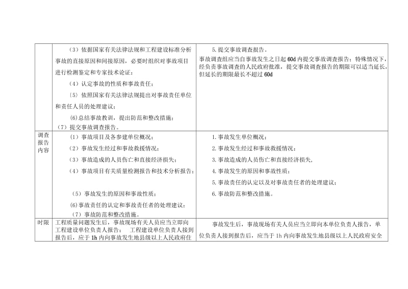 工程质量事故与安全事故对比记忆-一级建造师.doc_第2页