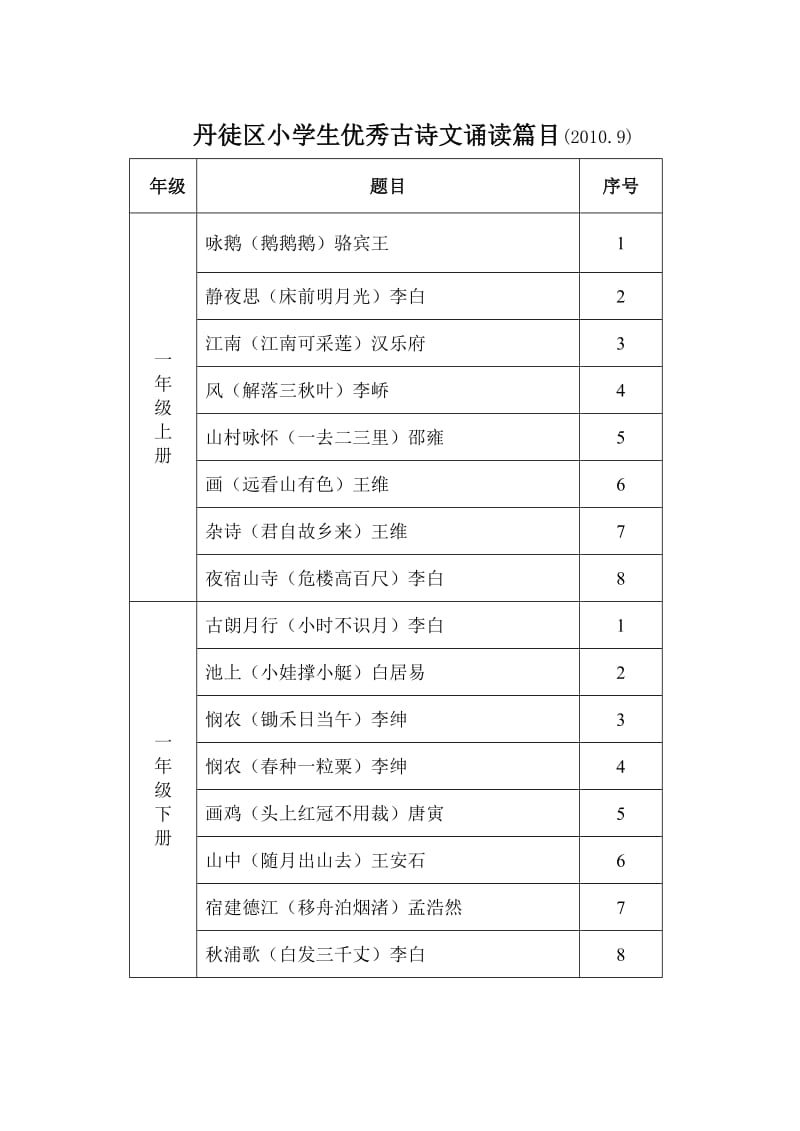 丹徒区小学生优秀古诗文诵读篇目.doc_第1页