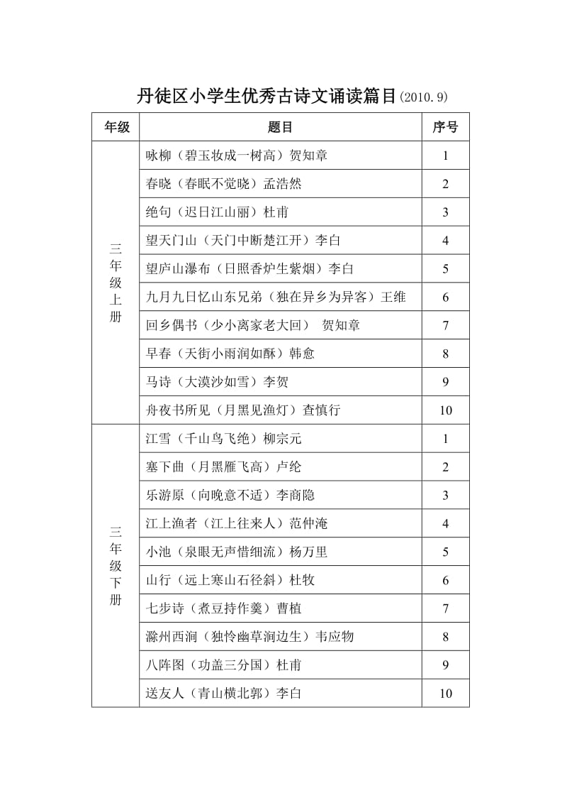 丹徒区小学生优秀古诗文诵读篇目.doc_第3页