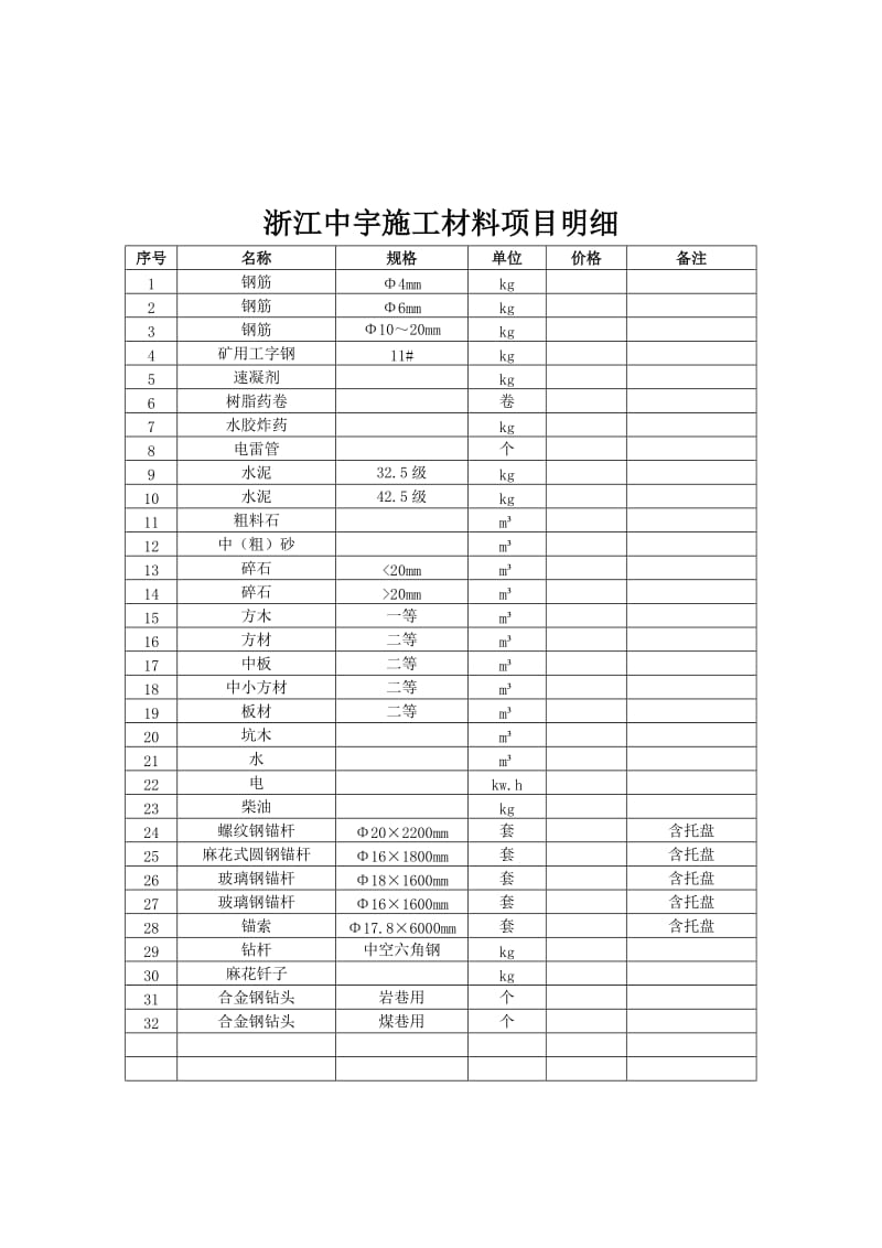 施工用材料名称明细.doc_第3页