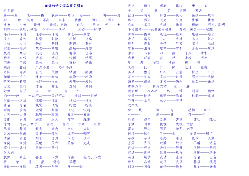 二年级语文复习近义词和反义词表.doc_第1页