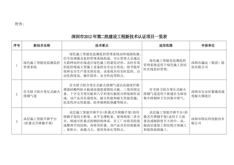 深圳市2012年第二批建设工程新技术认证项目.doc_第2页