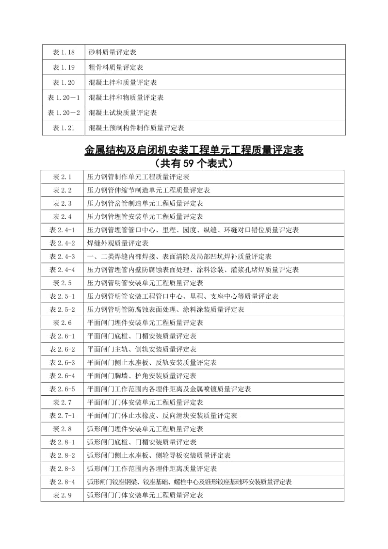 水利水电工程施工质量评定表表式.doc_第2页