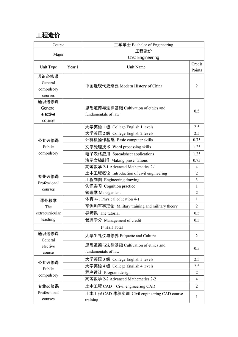 工程造价专业课程名翻译.doc_第1页