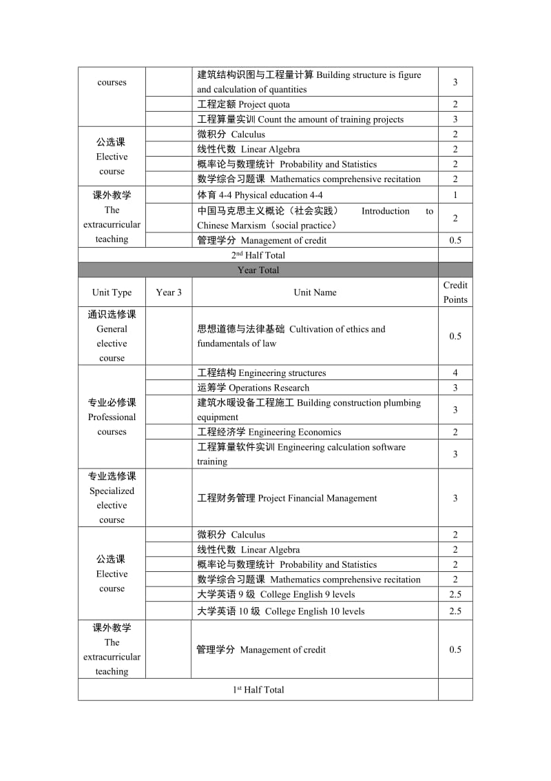 工程造价专业课程名翻译.doc_第3页