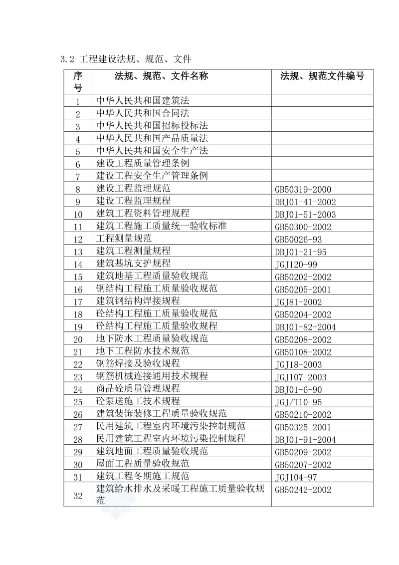 北京某高层住宅小区监理规划secret.doc_第3页