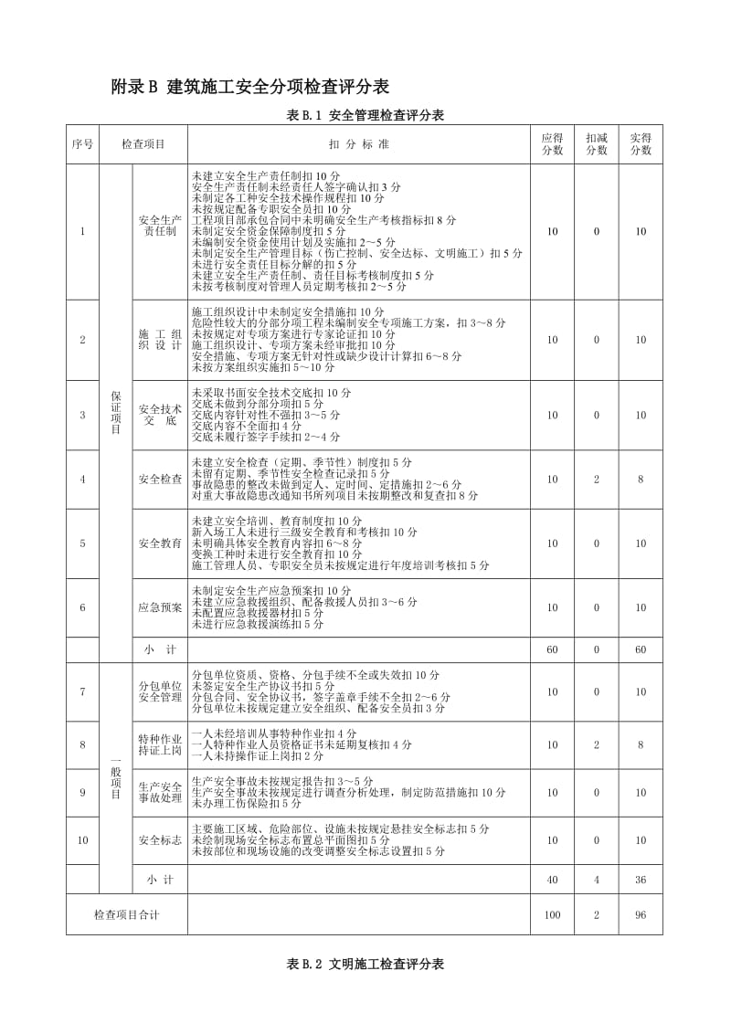 建筑施工安全检查评分汇总表新版.doc_第2页