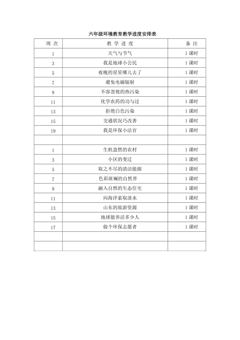 六年级环境教育教学进度安排表.doc_第1页