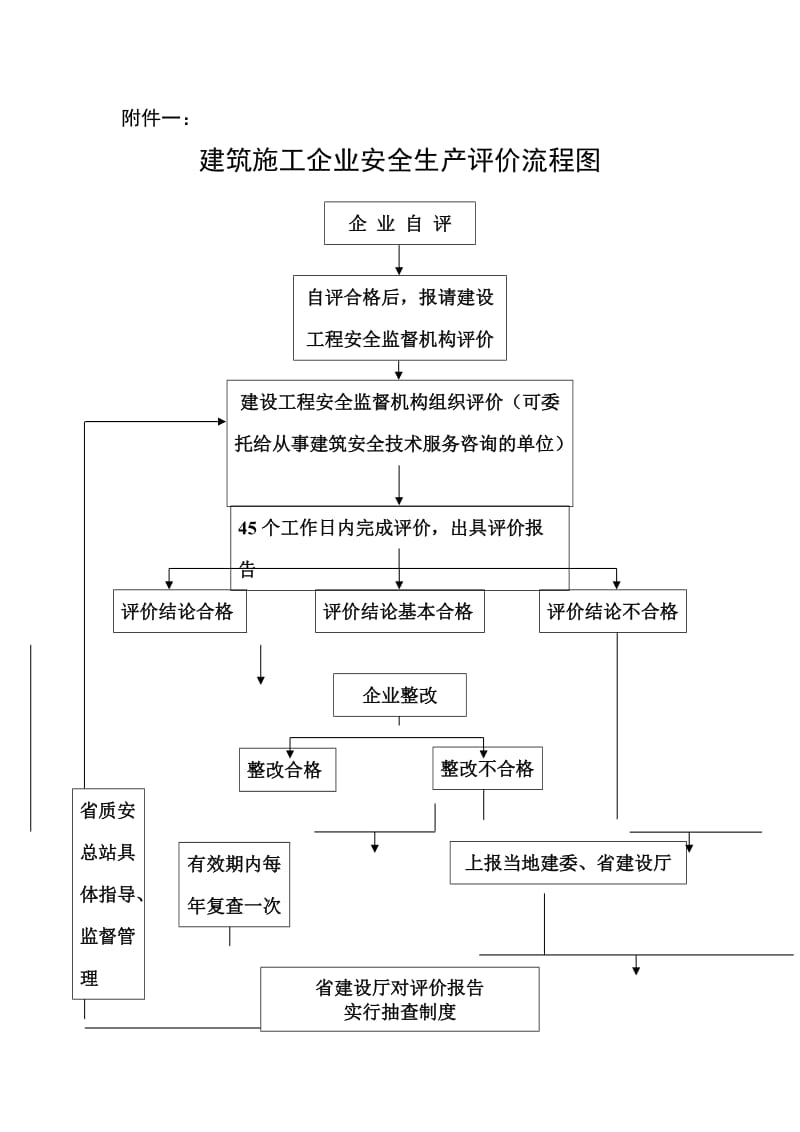 建筑施工企业安全生产评价资料整理标准范例.doc_第1页