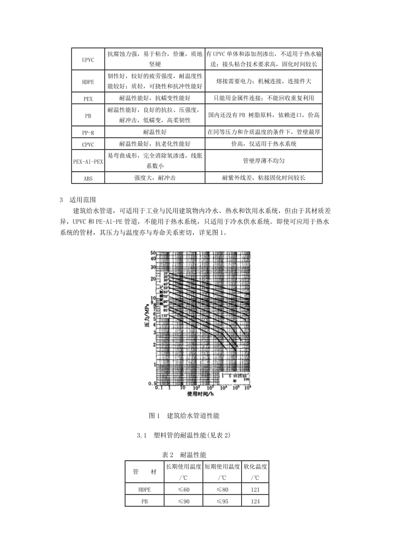 新型建筑给水塑料管应用技术综述.doc_第2页