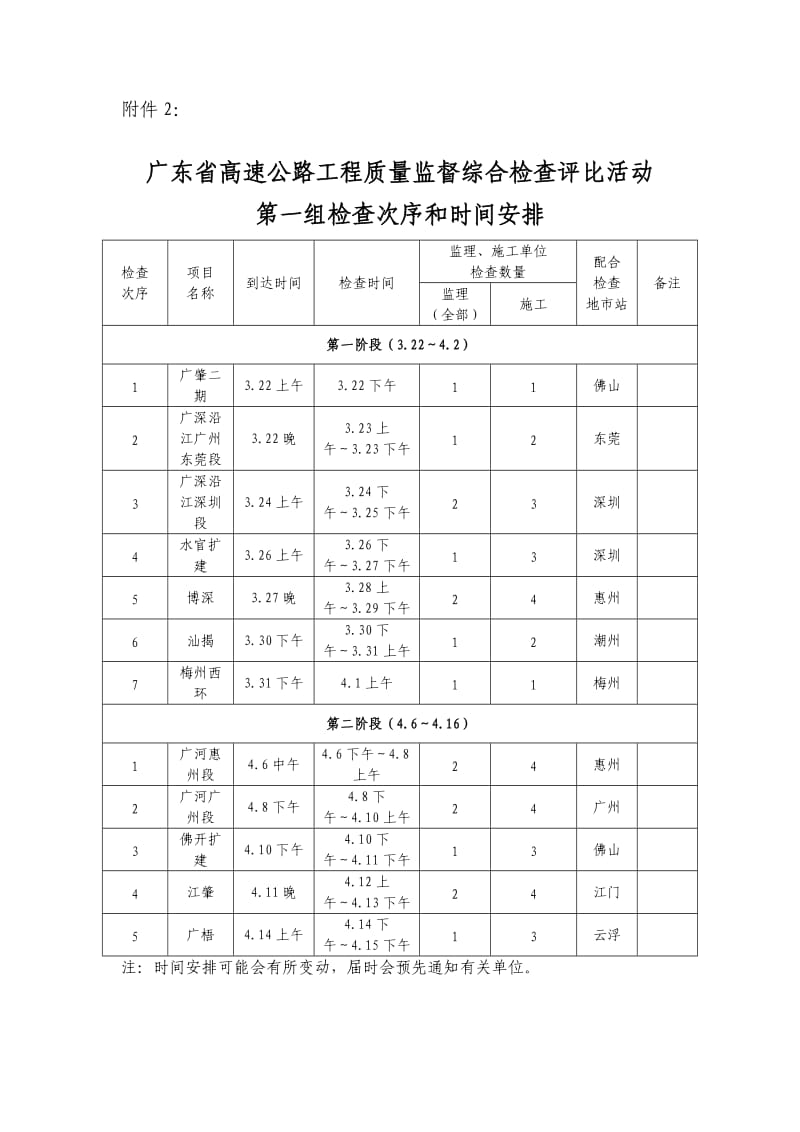 广东省高速公路工程质量监督综合检查评比活动.doc_第1页