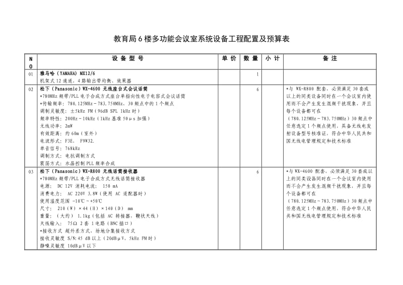 教育局6楼多功能会议室系统设备工程配置及预算表.doc_第1页