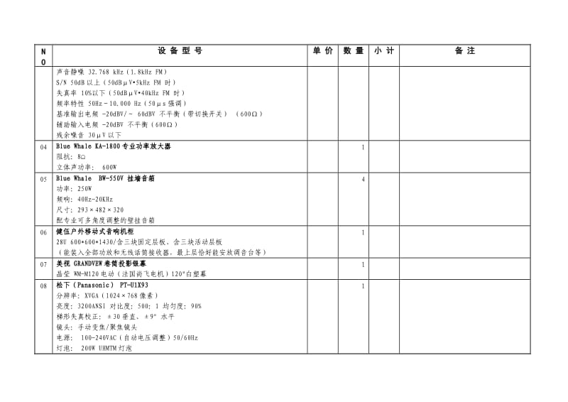 教育局6楼多功能会议室系统设备工程配置及预算表.doc_第2页