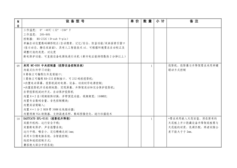 教育局6楼多功能会议室系统设备工程配置及预算表.doc_第3页