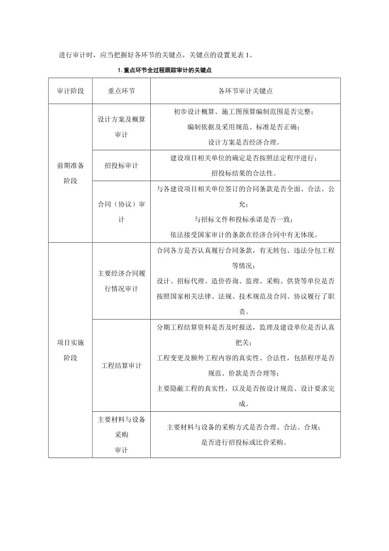 工程造价全过程跟踪审计方法研究.doc_第2页