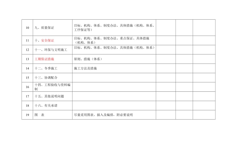 投标施工组织设计编制分工.doc_第2页