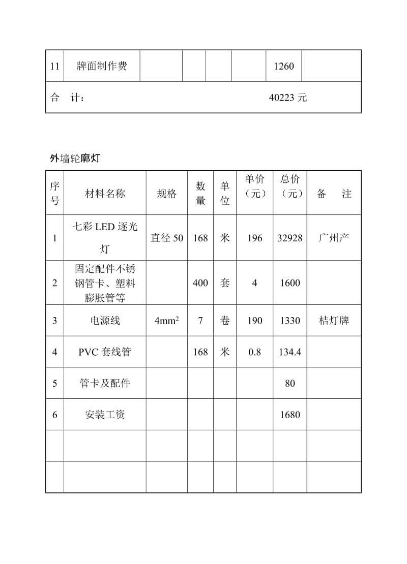 海阔天空户外灯饰工程预算表.doc_第3页