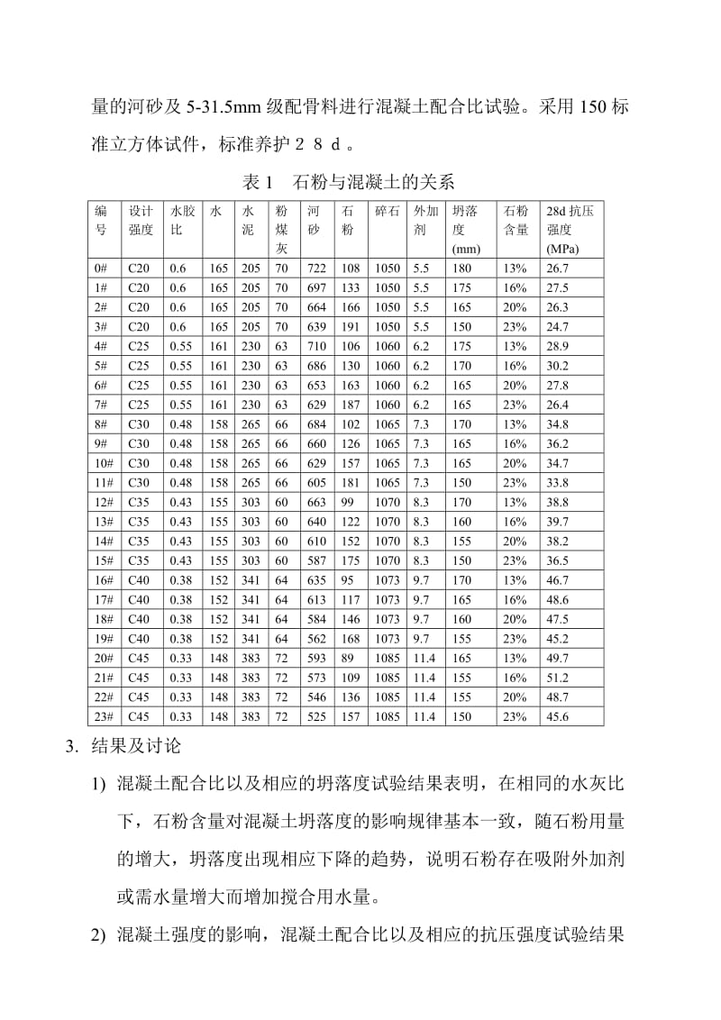 石场废弃料石粉在混凝土中的应用研究.doc_第3页