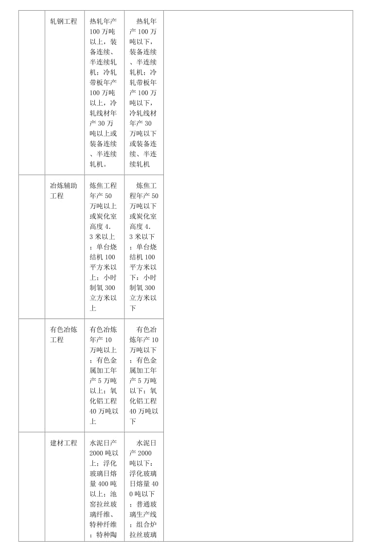 监理各资质承包范围.doc_第3页