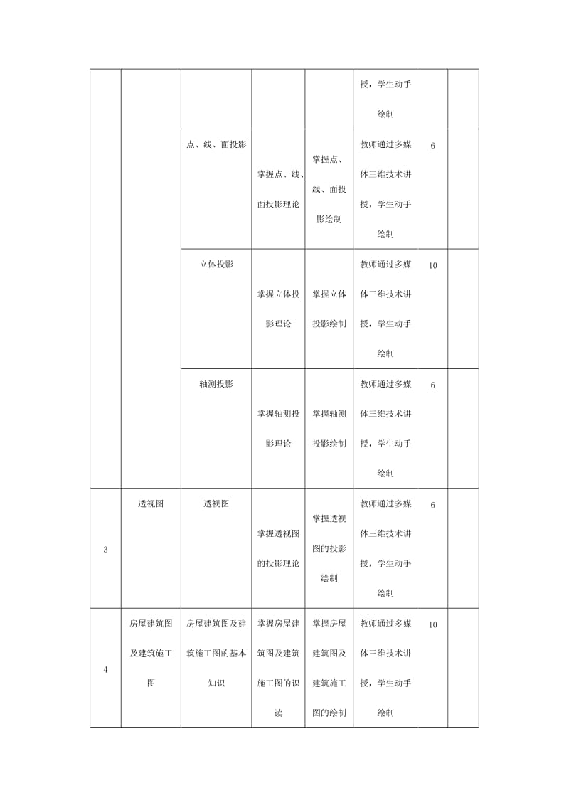 环境艺术设计制图课程标准.doc_第3页