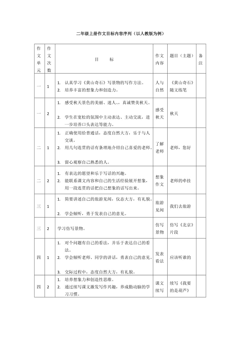 二年级上册作文目标内容序列.doc_第1页