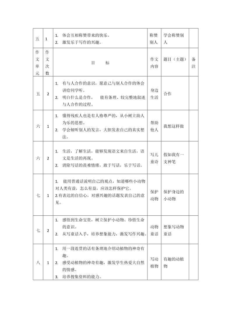 二年级上册作文目标内容序列.doc_第2页